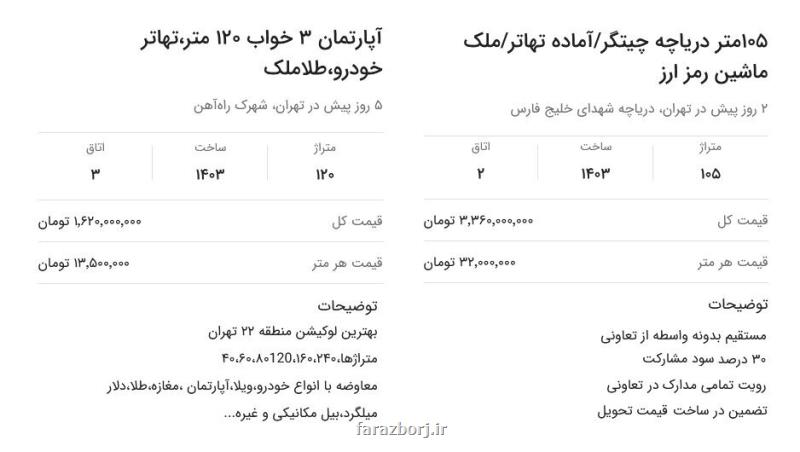 معرفی طرفداران تهاتر بیت کوین با ملک